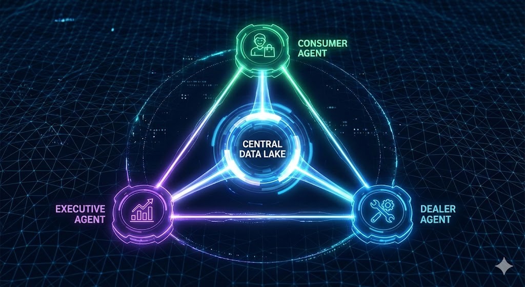 منظومة ذكاء خدمات ما بعد البيع والصيانة